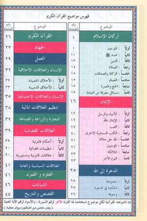 Tajweed Quran without Case 7