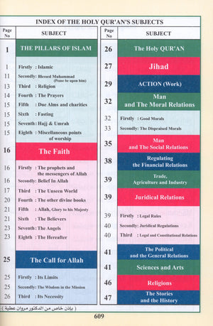 Qur'an Tajweed & Memorizing (Abbreviations to facilitate understanding & memorizing the Qur'an)