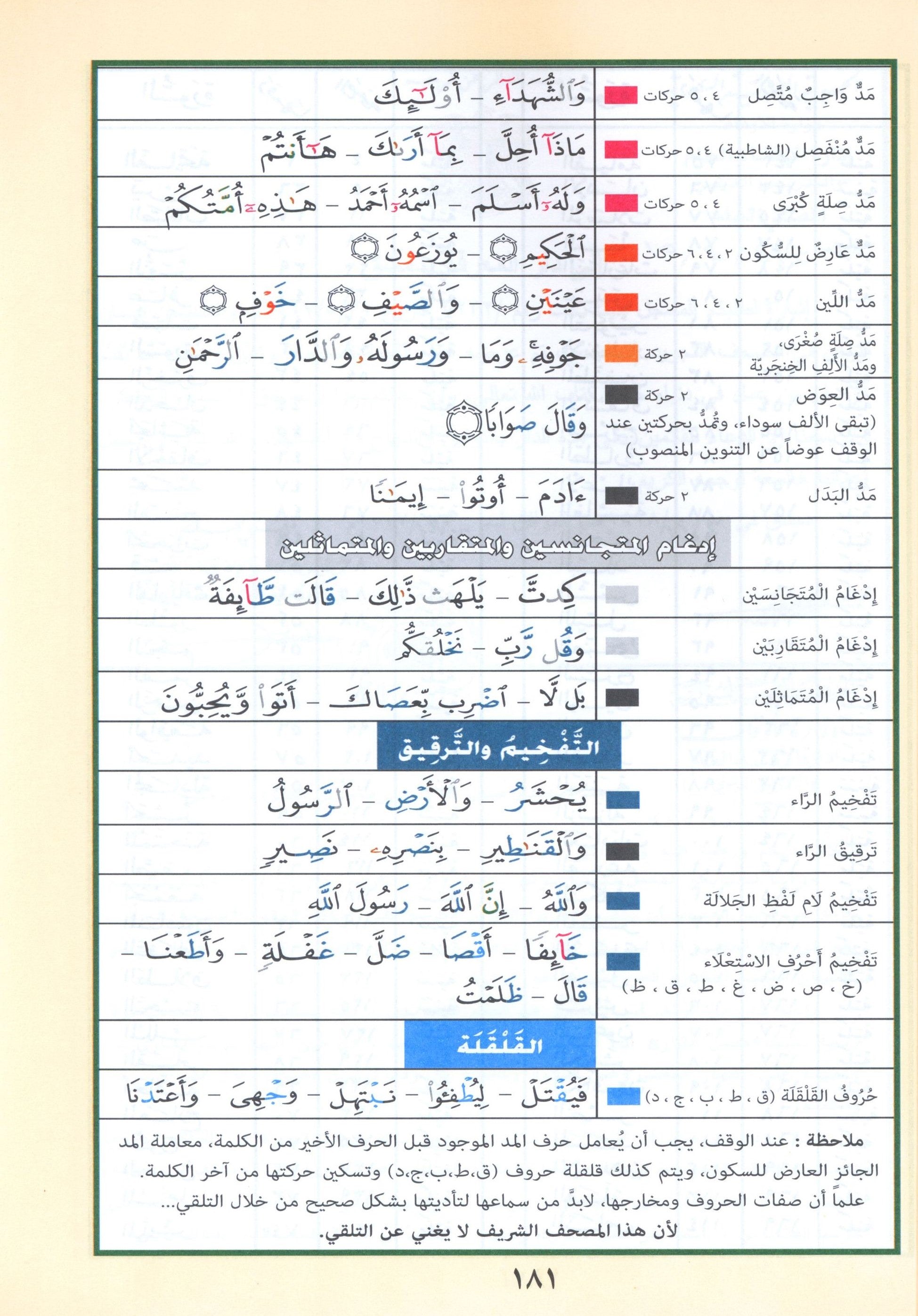 تجويد قرآن ياسين ربع (7