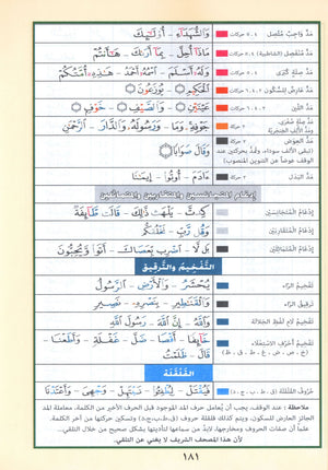 تجويد قرآن ياسين ربع (7