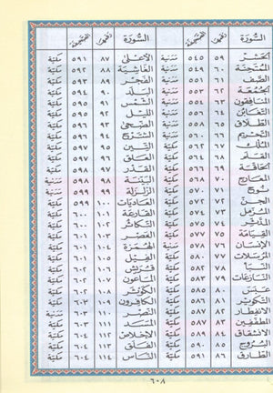 Color Coded Tajweed Qur'an With Zipper 3.5x5