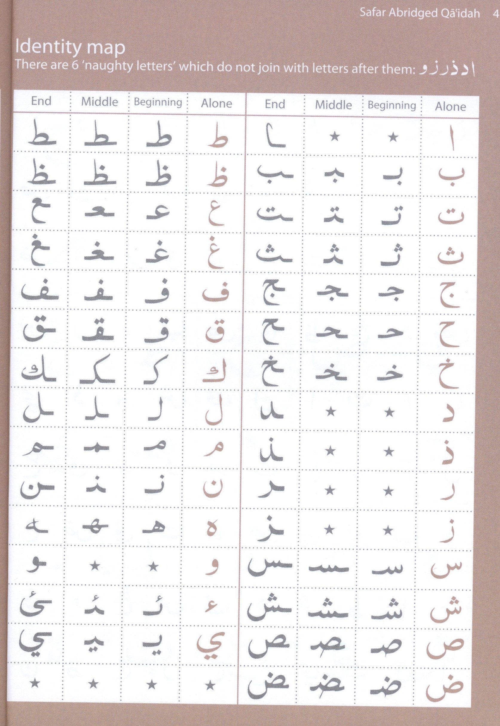 Abridged Qa'idah