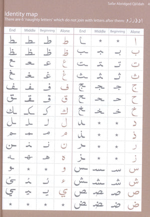 Abridged Qa'idah