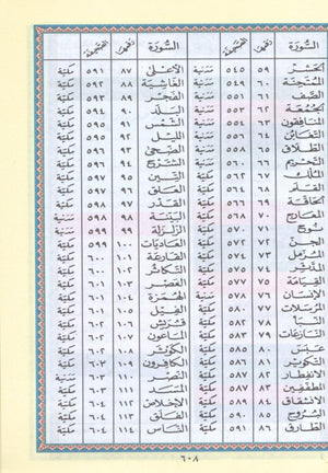 Color Coded Tajweed Qur'an With Zipper 4