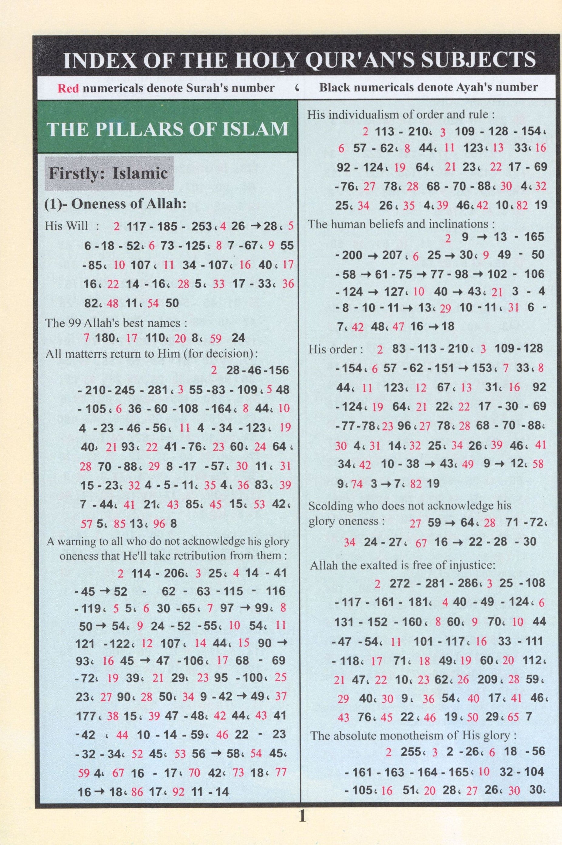 Qur'an Tajweed & Memorizing (Abbreviations to facilitate understanding & memorizing the Qur'an)