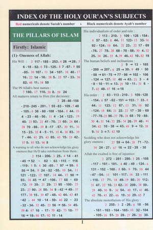 Qur'an Tajweed & Memorizing (Abbreviations to facilitate understanding & memorizing the Qur'an)