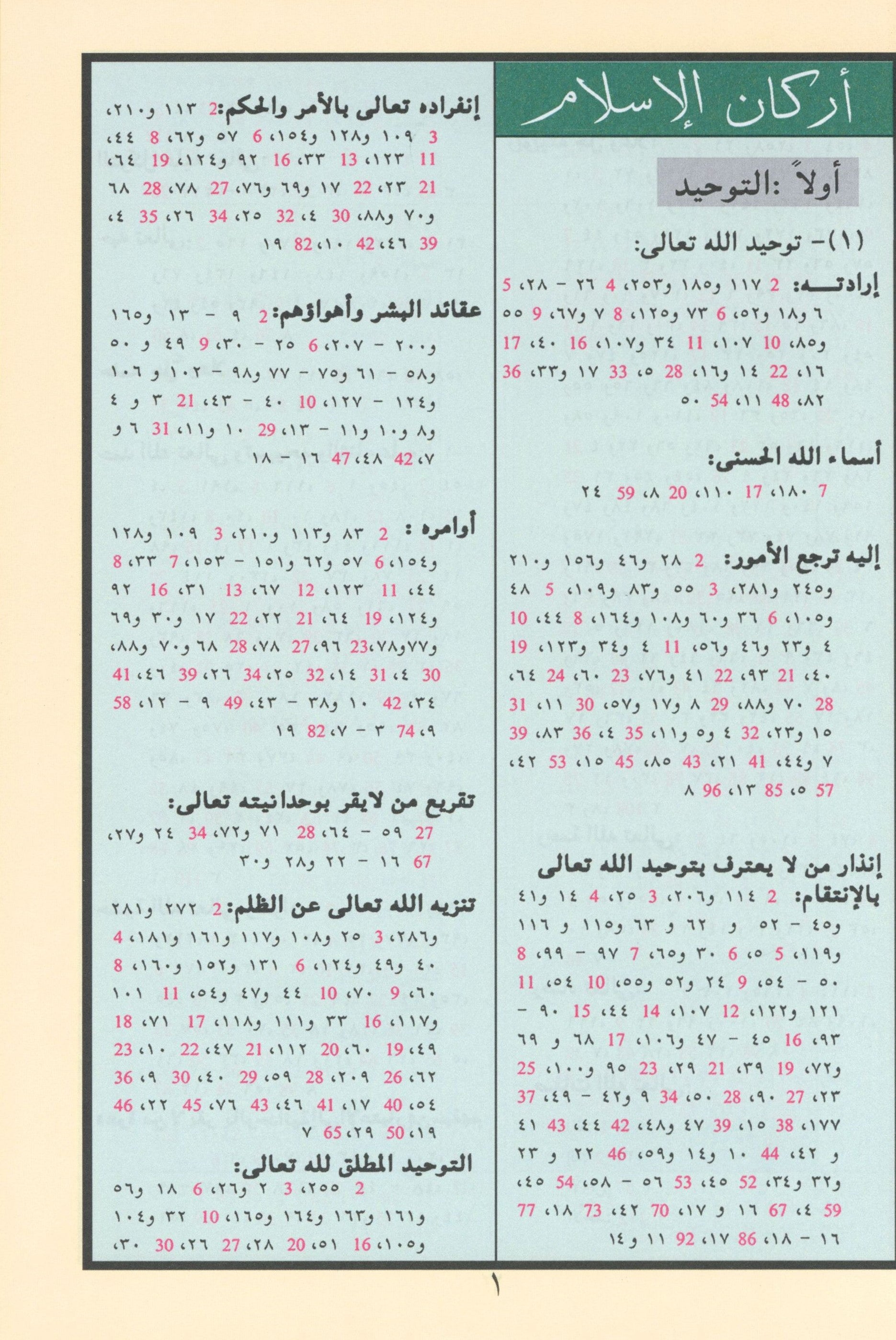Tajweed Quran without Case 7