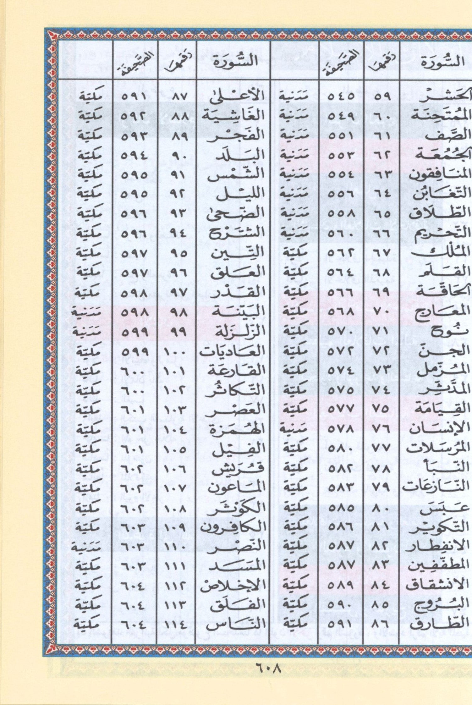Tajweed Quran in Names of Allah (swt) Hard Cover with QR Coded Size 5.5 x 8