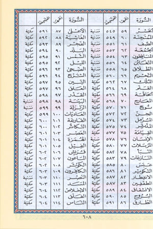 Tajweed Quran in Names of Allah (swt) Hard Cover with QR Coded Size 5.5 x 8