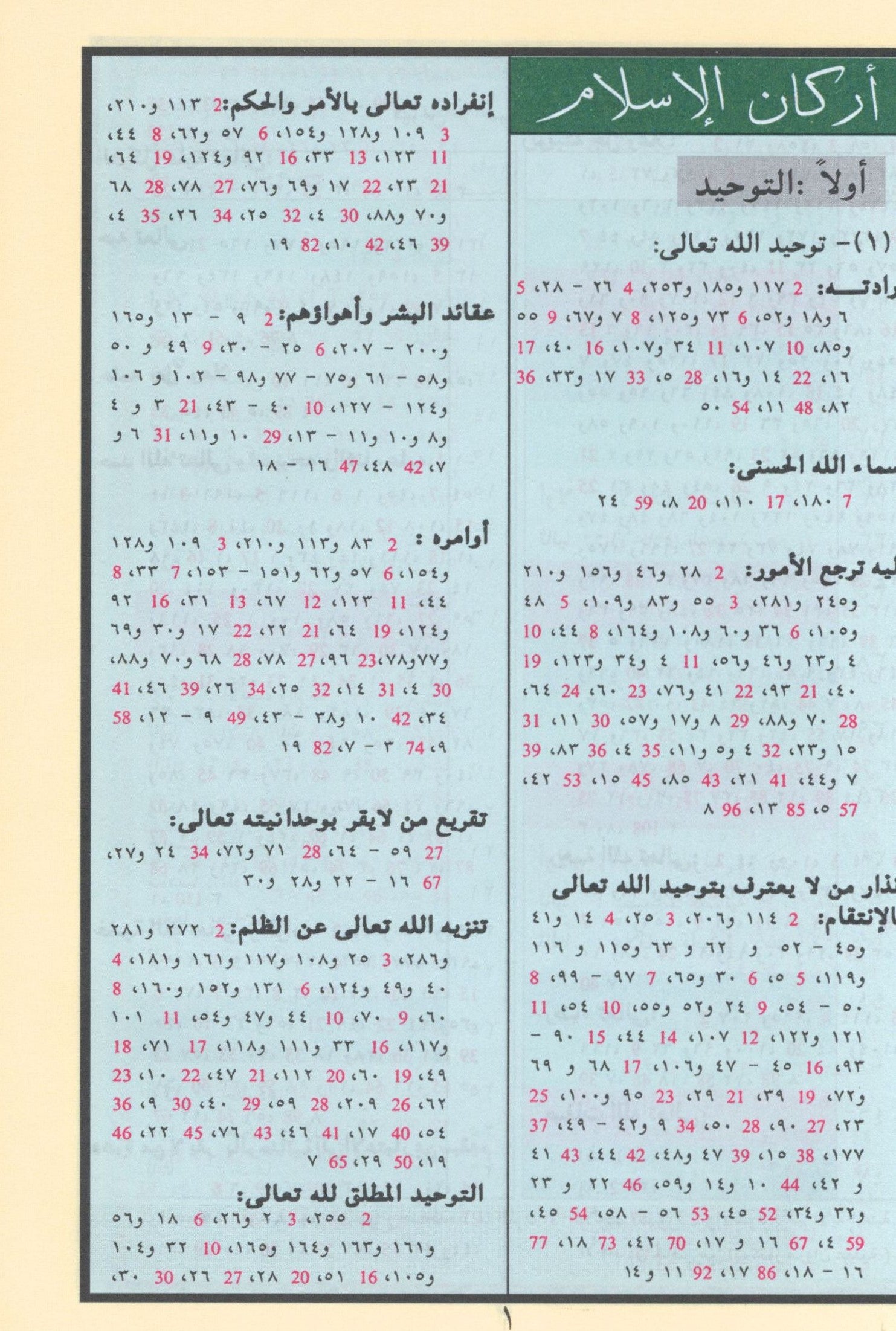 Tajweed Quran Al-Kaaba Hard Cover with QR Coded Size 5.5