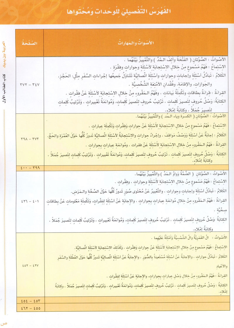 Arabic Between Your Hands Level 1 Part 2 العربية بين يديك