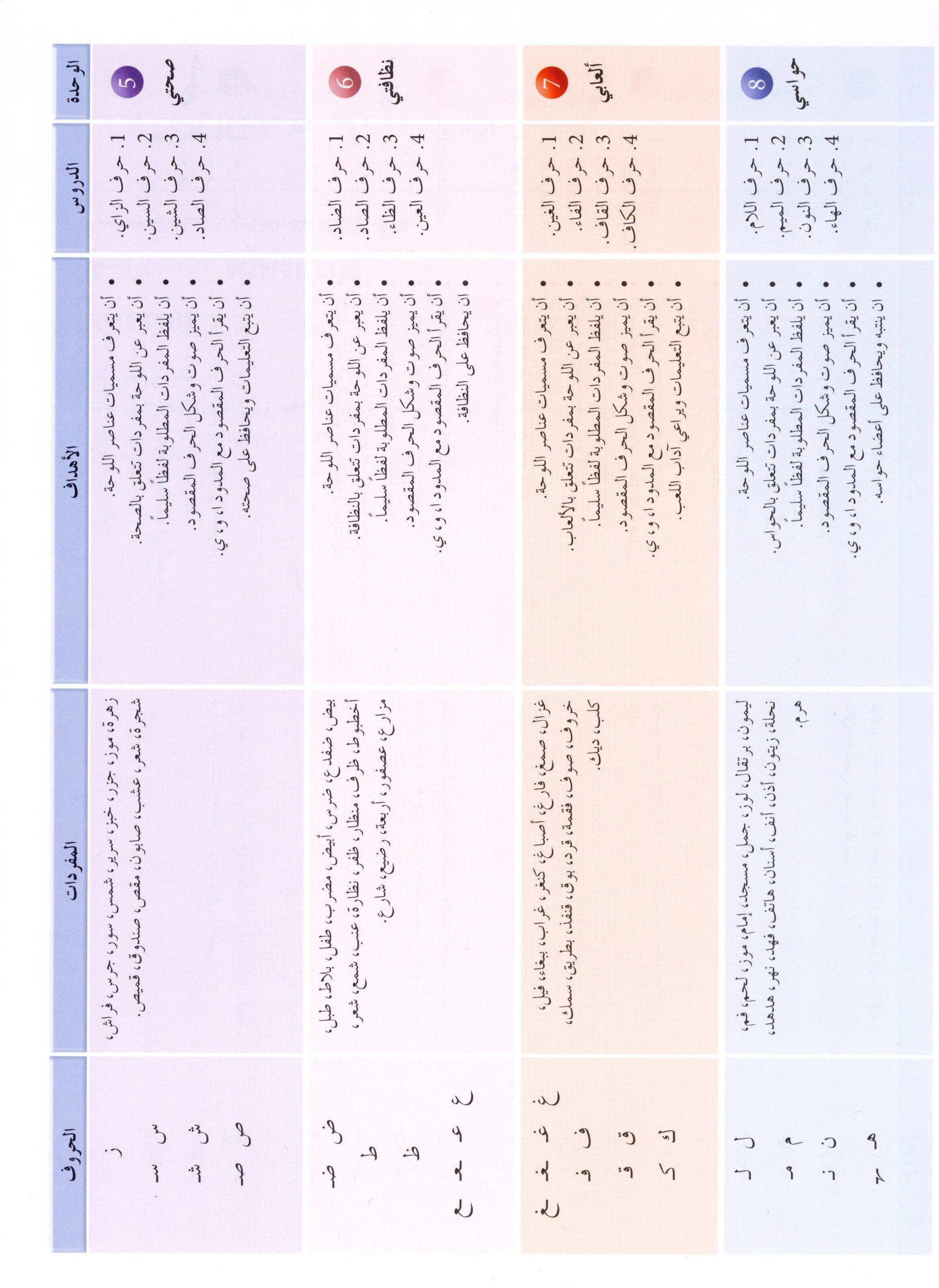 Arabic Friends Textbook Level PreK أصدقاء العربية كتاب الطالب