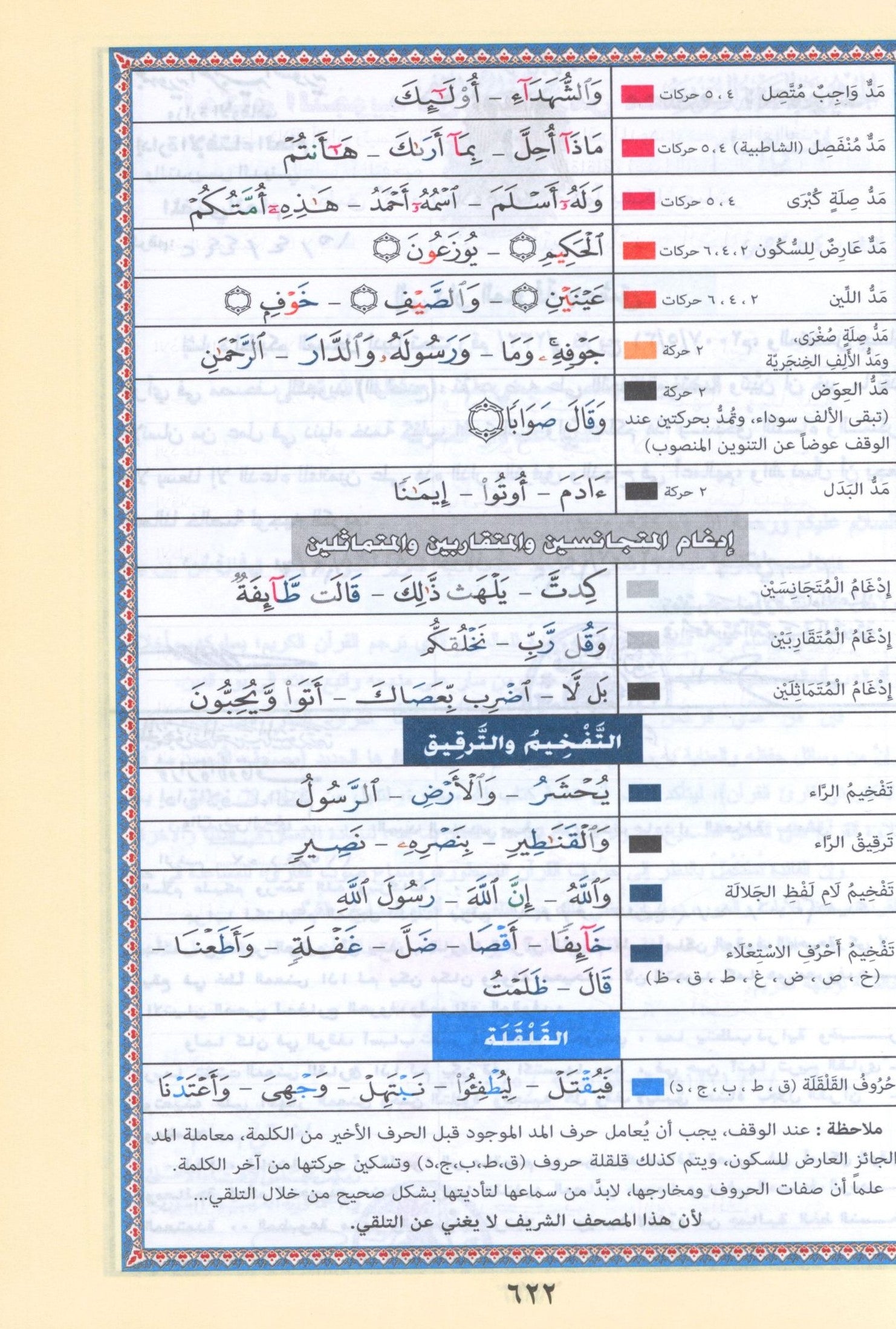 Color Coded Tajweed Quran Economic Version (5.5