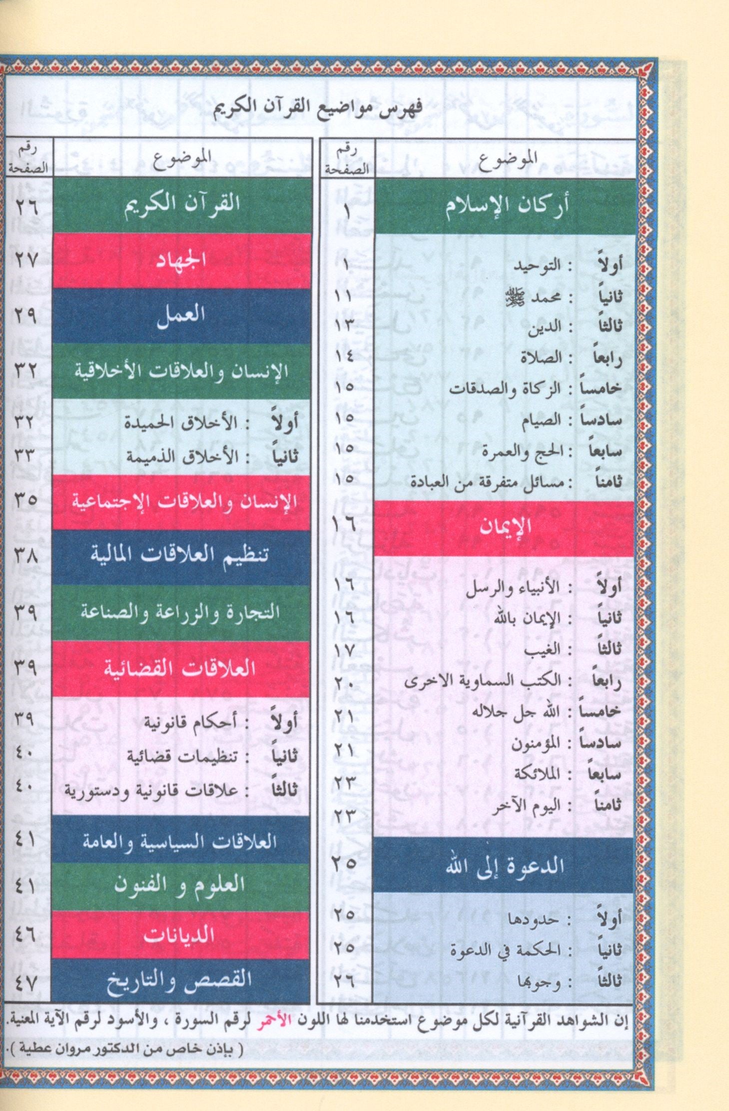 Tajweed Quran in Names of Allah (swt) Hard Cover with QR Coded Size 5.5 x 8