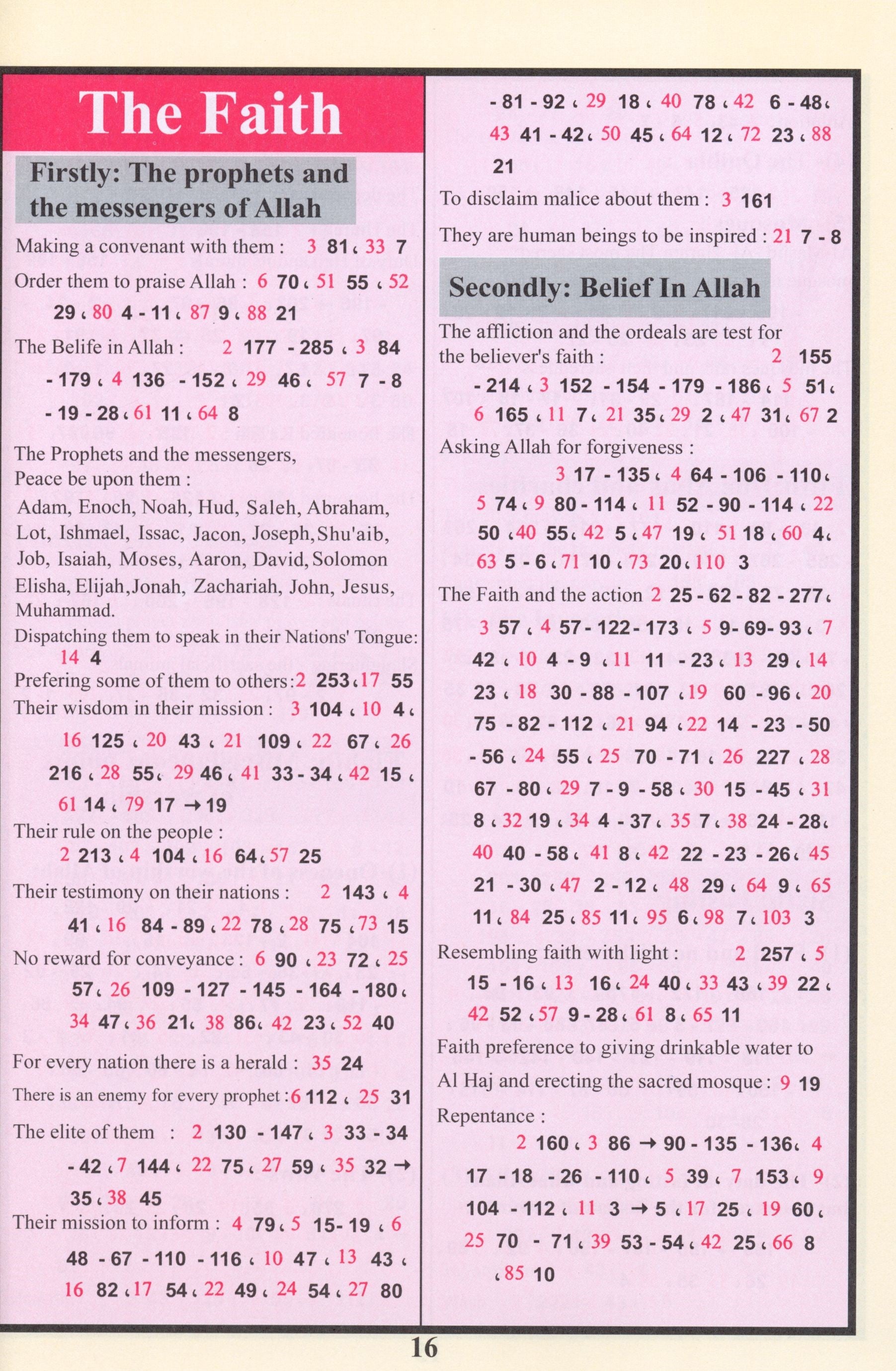 Qur'an Tajweed & Memorizing (Abbreviations to facilitate understanding & memorizing the Qur'an)