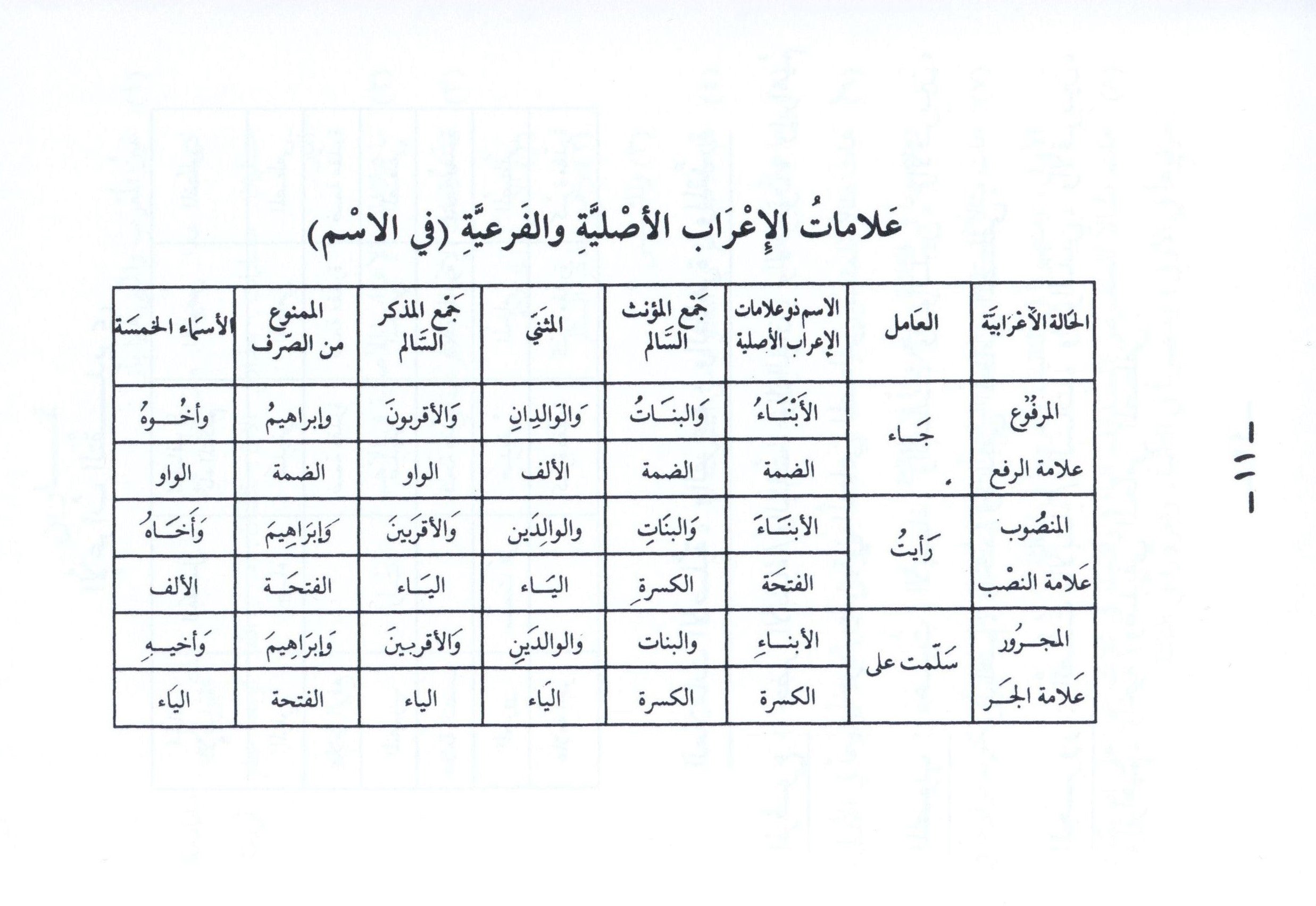 Arabic Course for English Speaking Students Volume 3