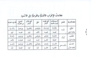Arabic Course for English Speaking Students Volume 3