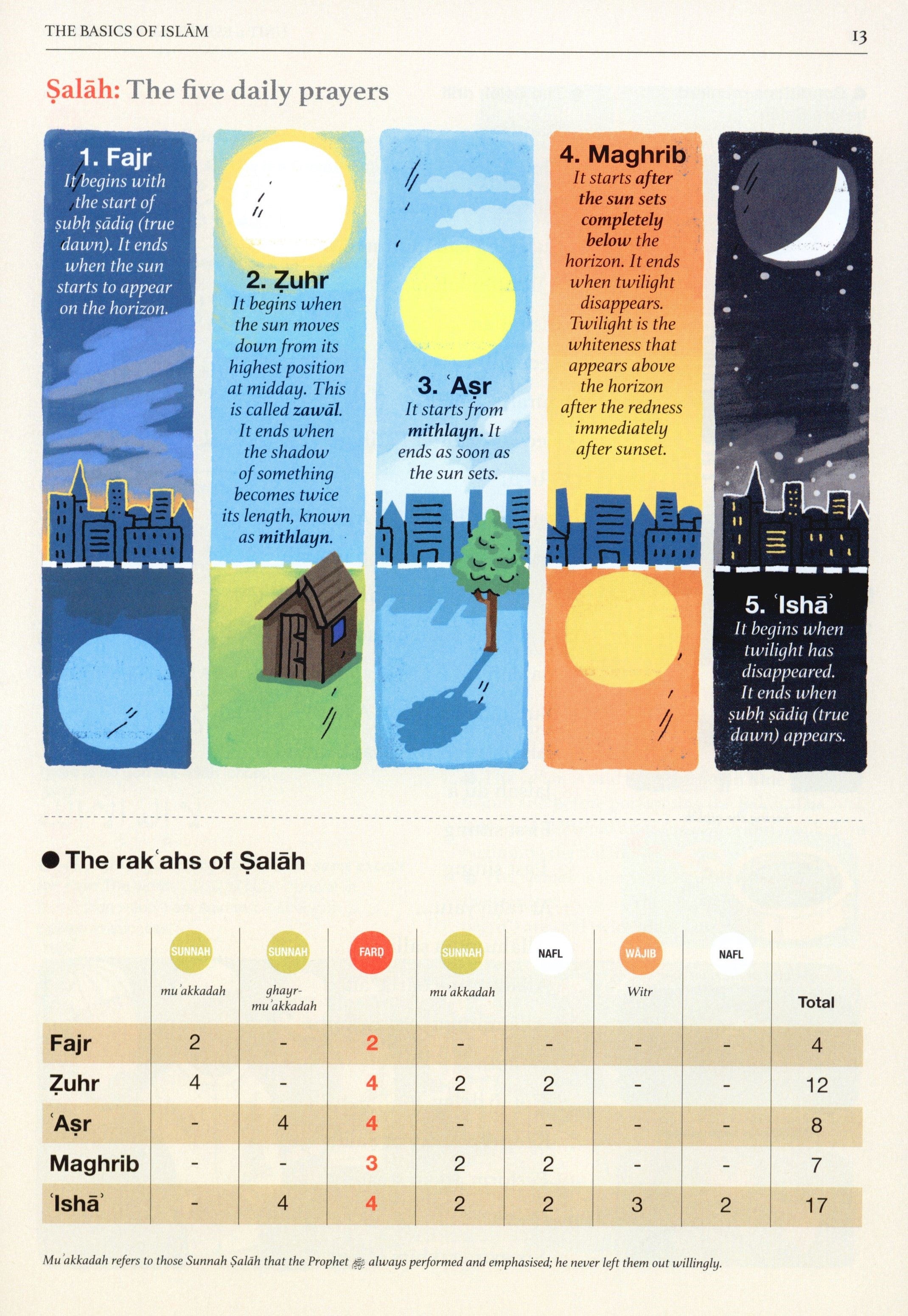 Safar Islamic Studies Textbook 7