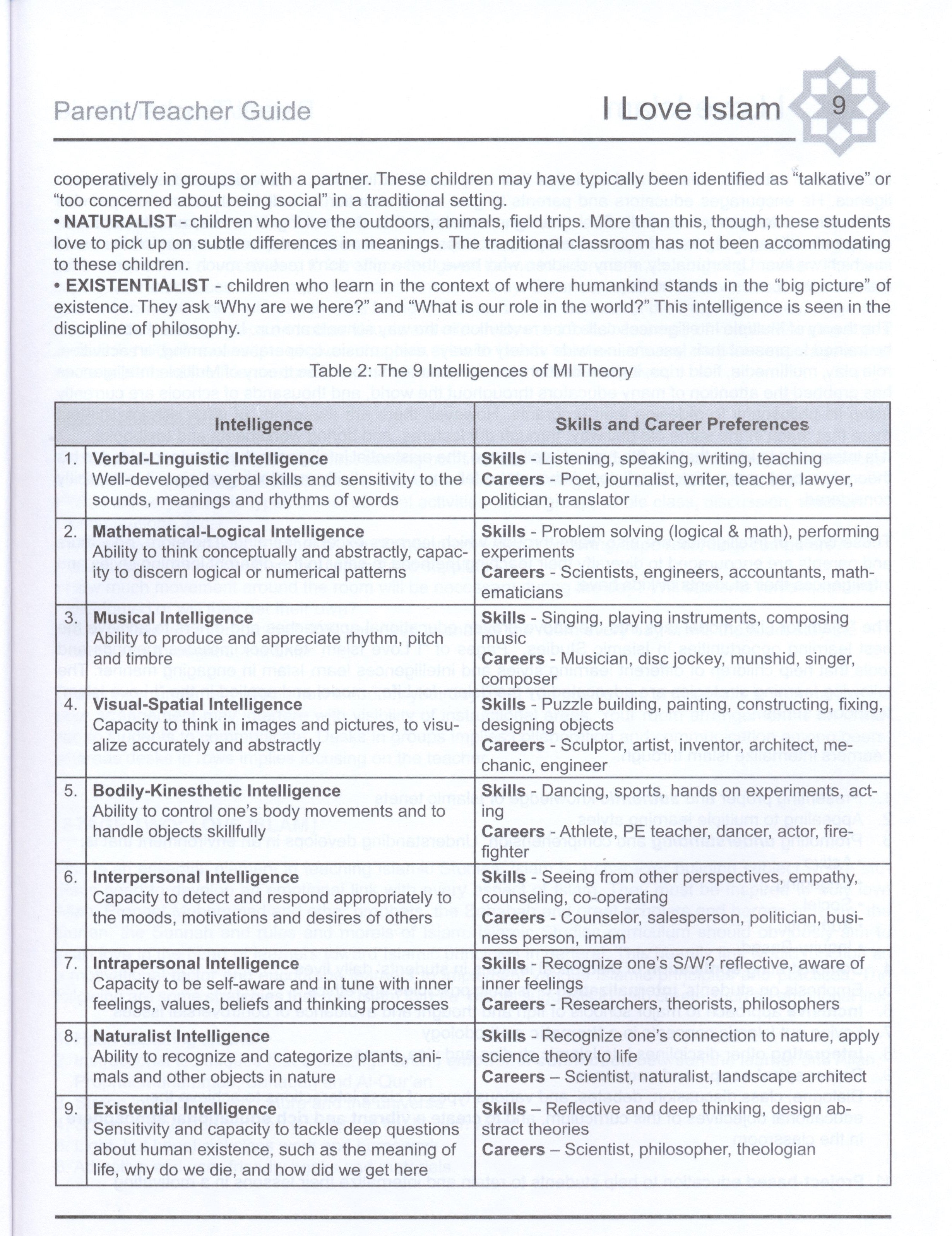 I Love Islam Teacher / Parent Guide Level 2 - First Edition