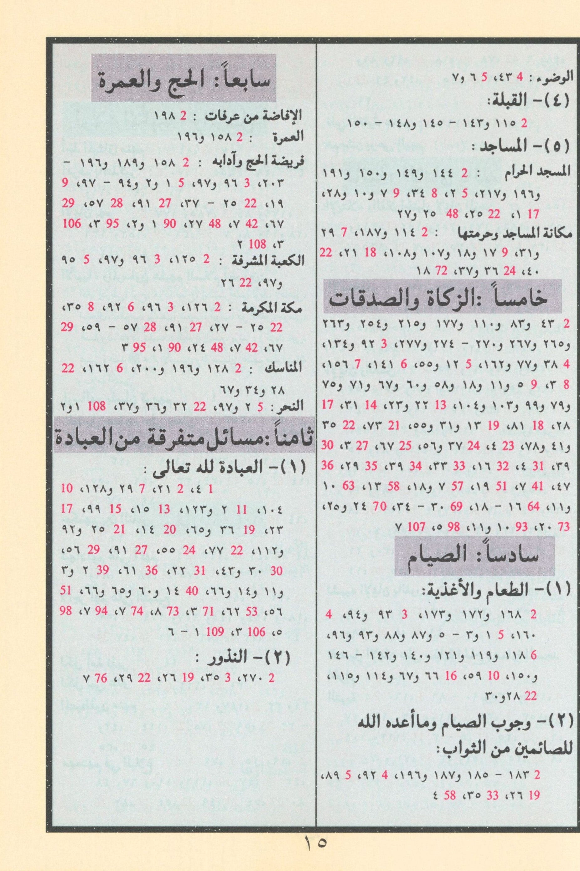 Tajweed Quran without Case 7
