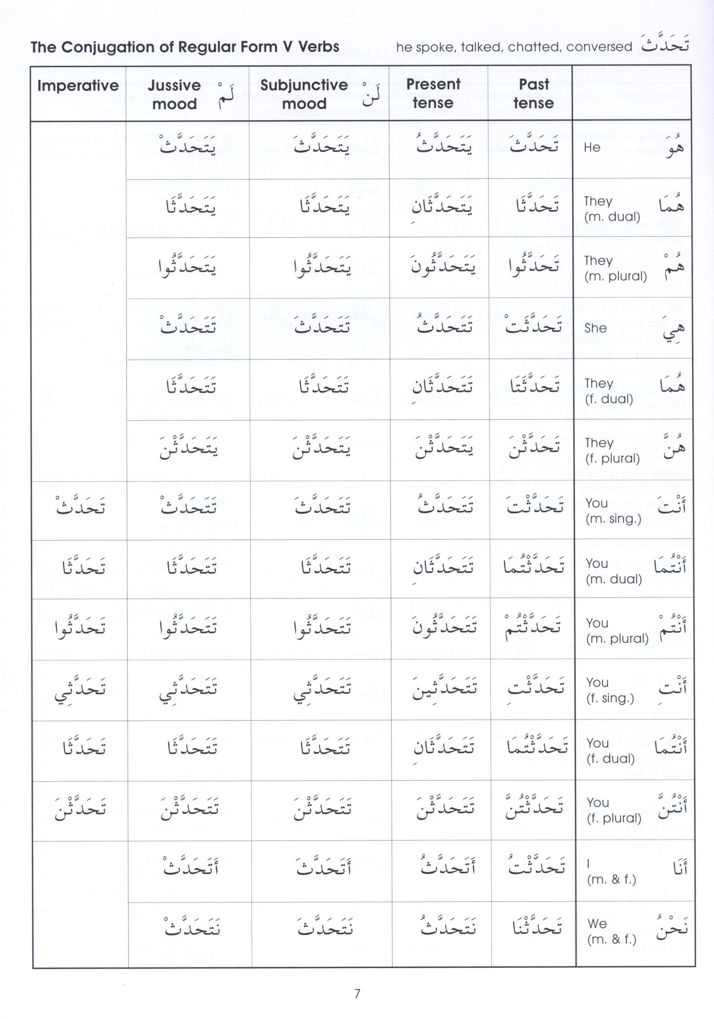 Gateway to Arabic Book 7 مفتاح العربية