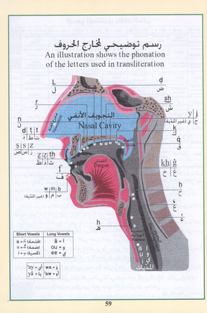 Qur'an Tajweed & Memorizing (Abbreviations to facilitate understanding & memorizing the Qur'an)