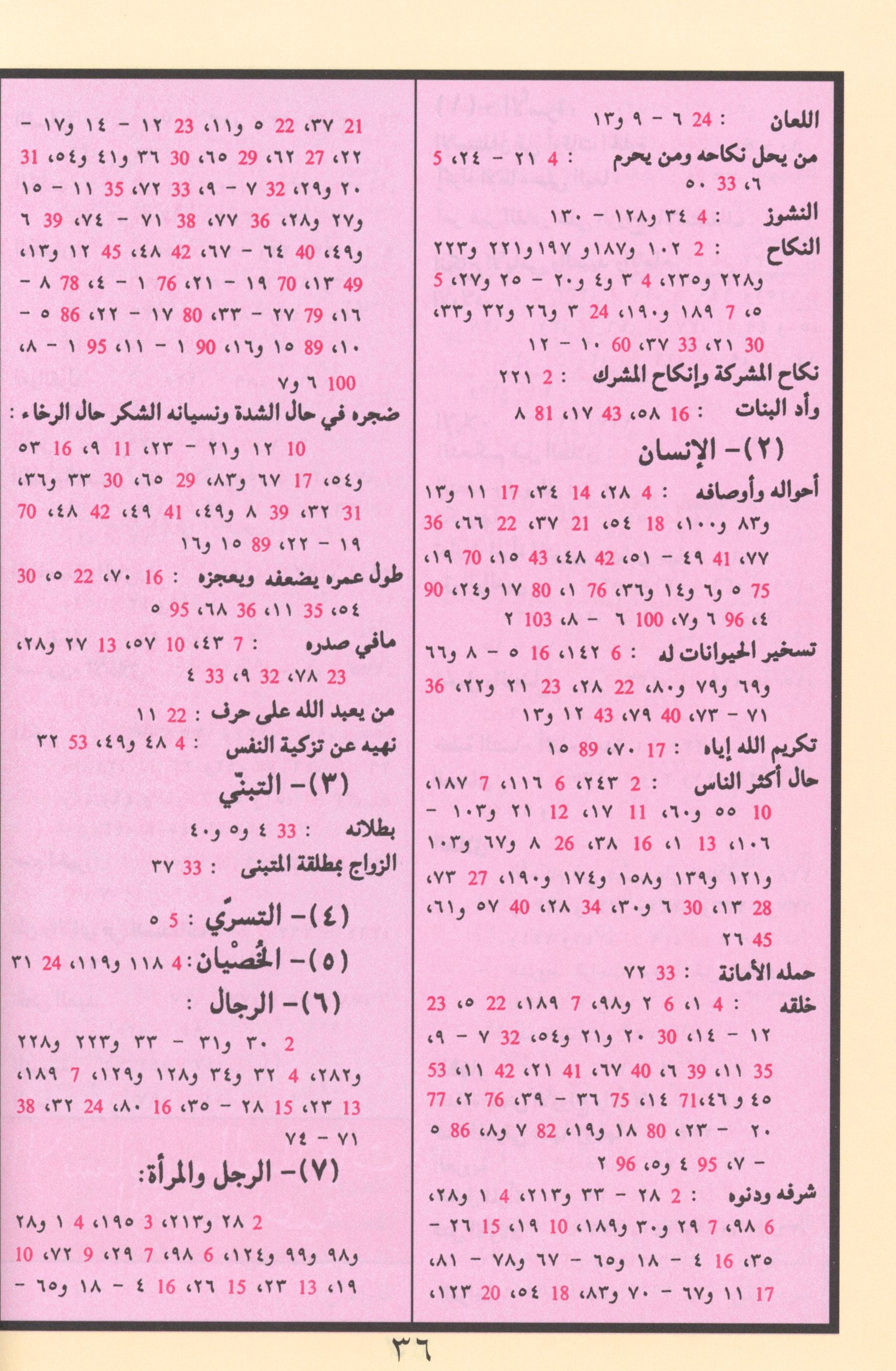 Tajweed Quran without Case 7