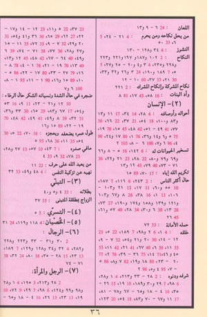 Tajweed Quran without Case 7
