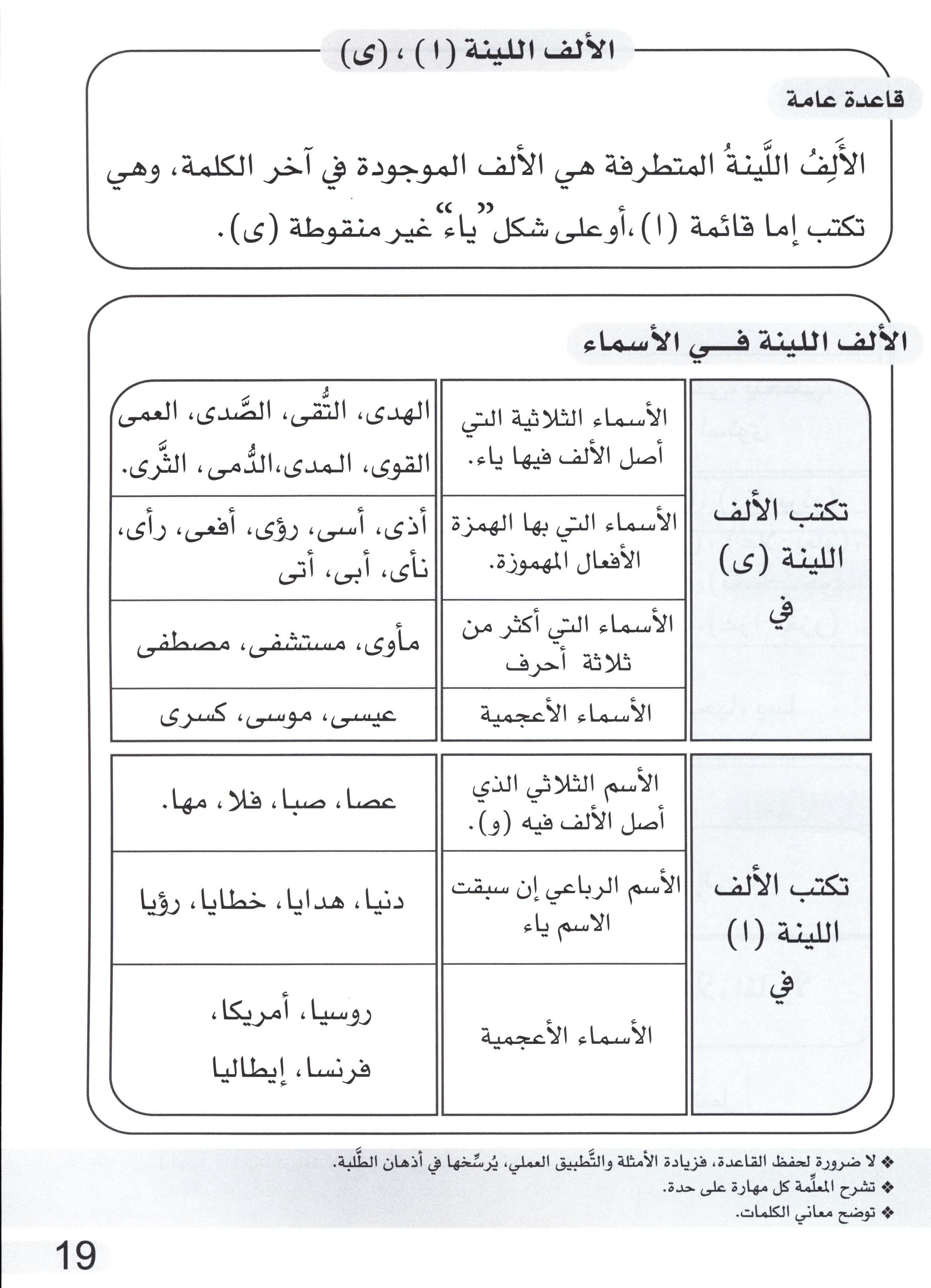 Simple Dictation Level 4 الإملاء البسيط