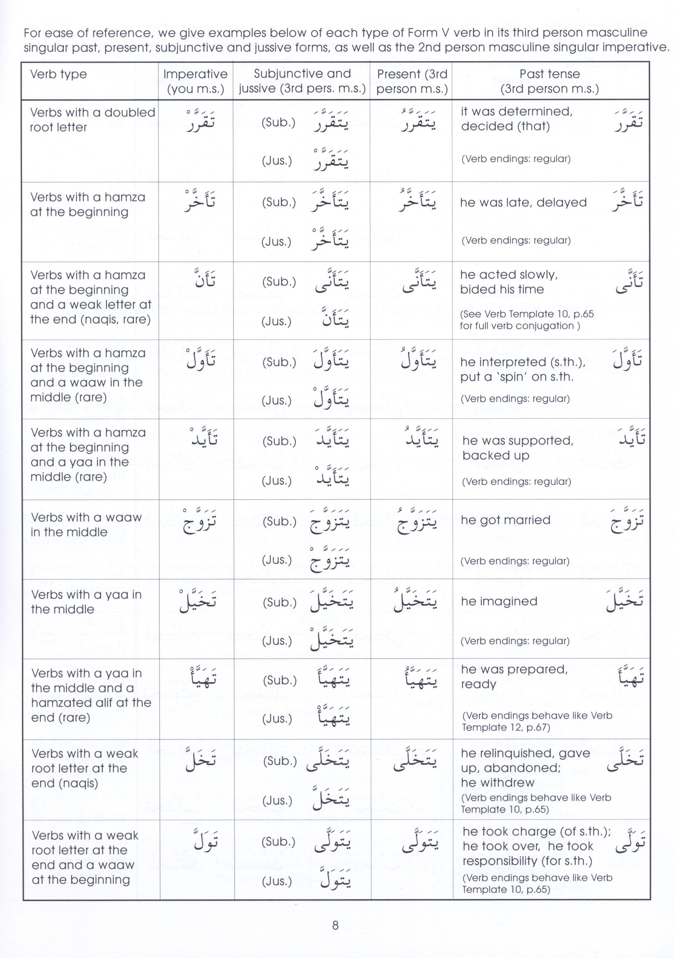 Gateway to Arabic Book 7 مفتاح العربية