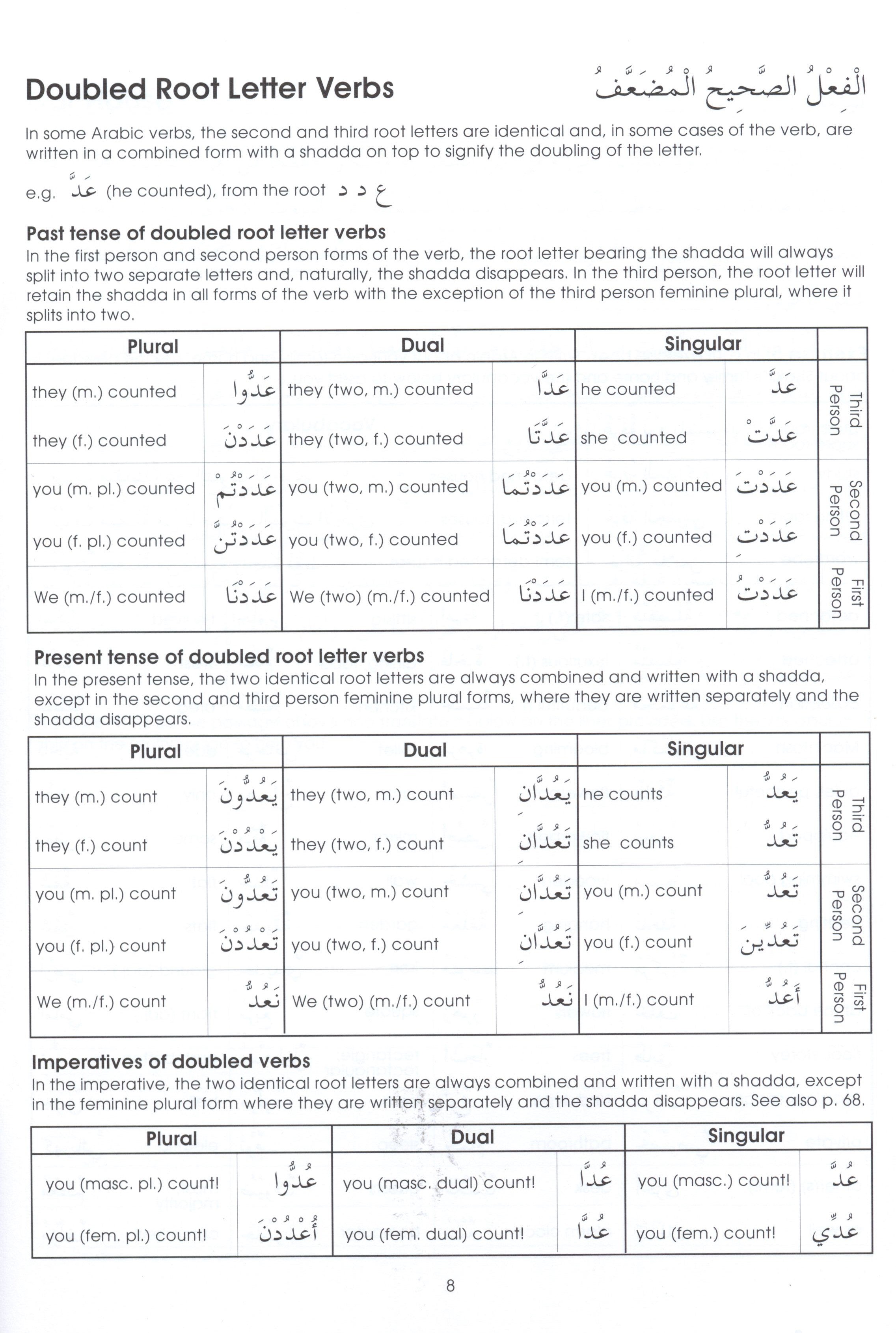 Gateway to Arabic Book 4 مفتاح العربية