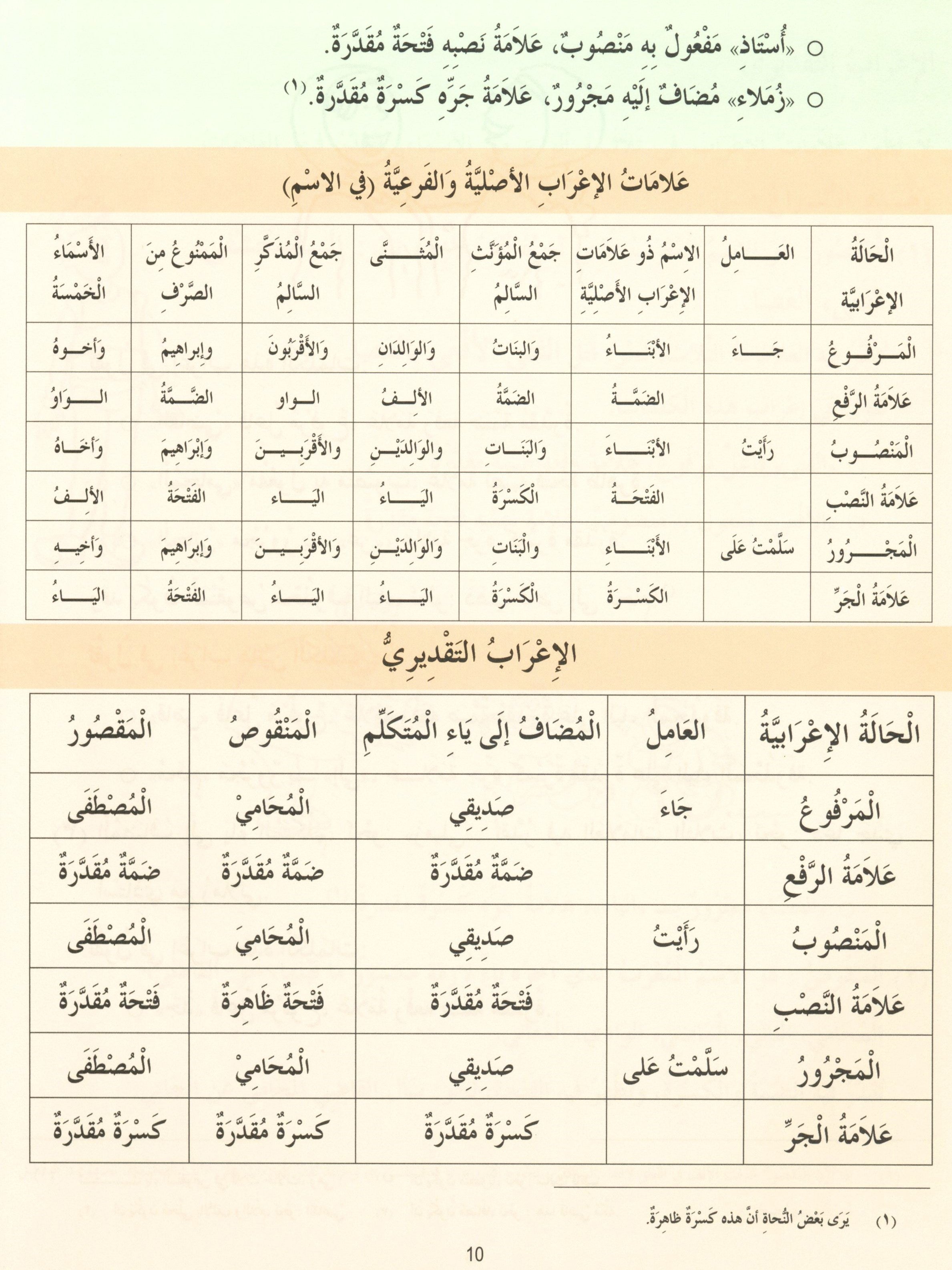 Madinah Arabic Reader Book 6