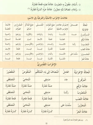 Madinah Arabic Reader Book 6
