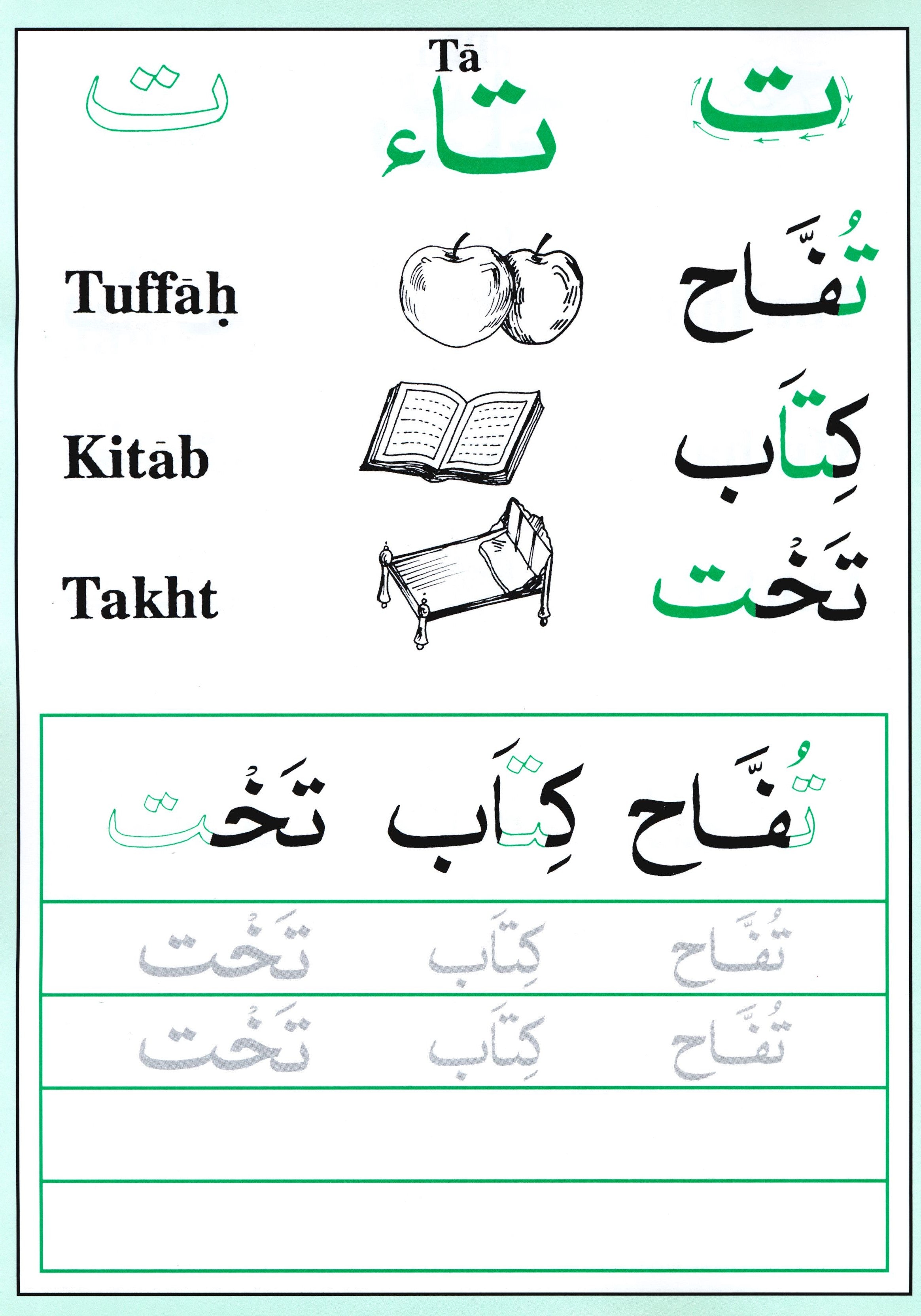 Shape and Forms of Arabic Letters أشكال الحروف العربية