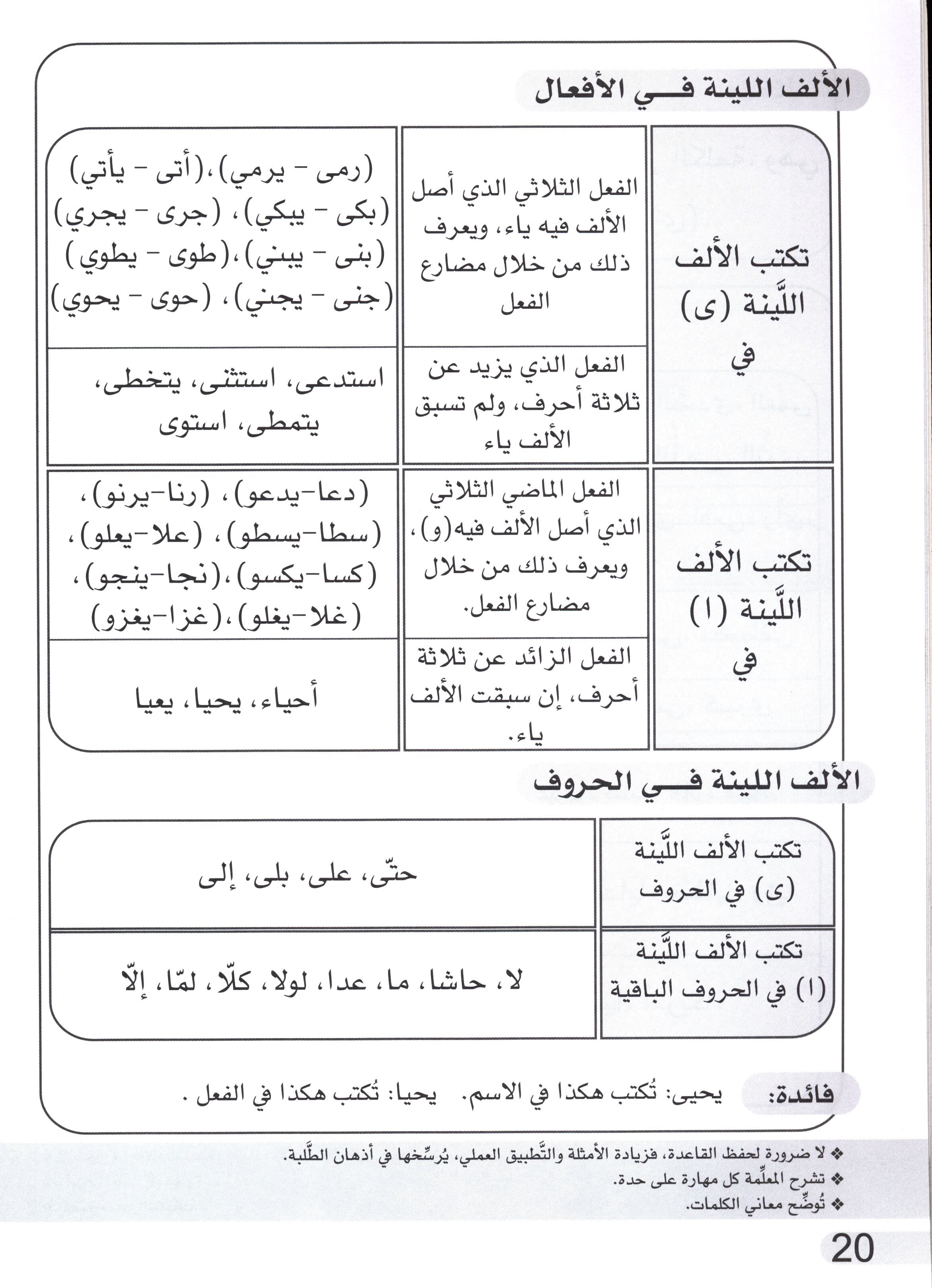Simple Dictation Level 4 الإملاء البسيط