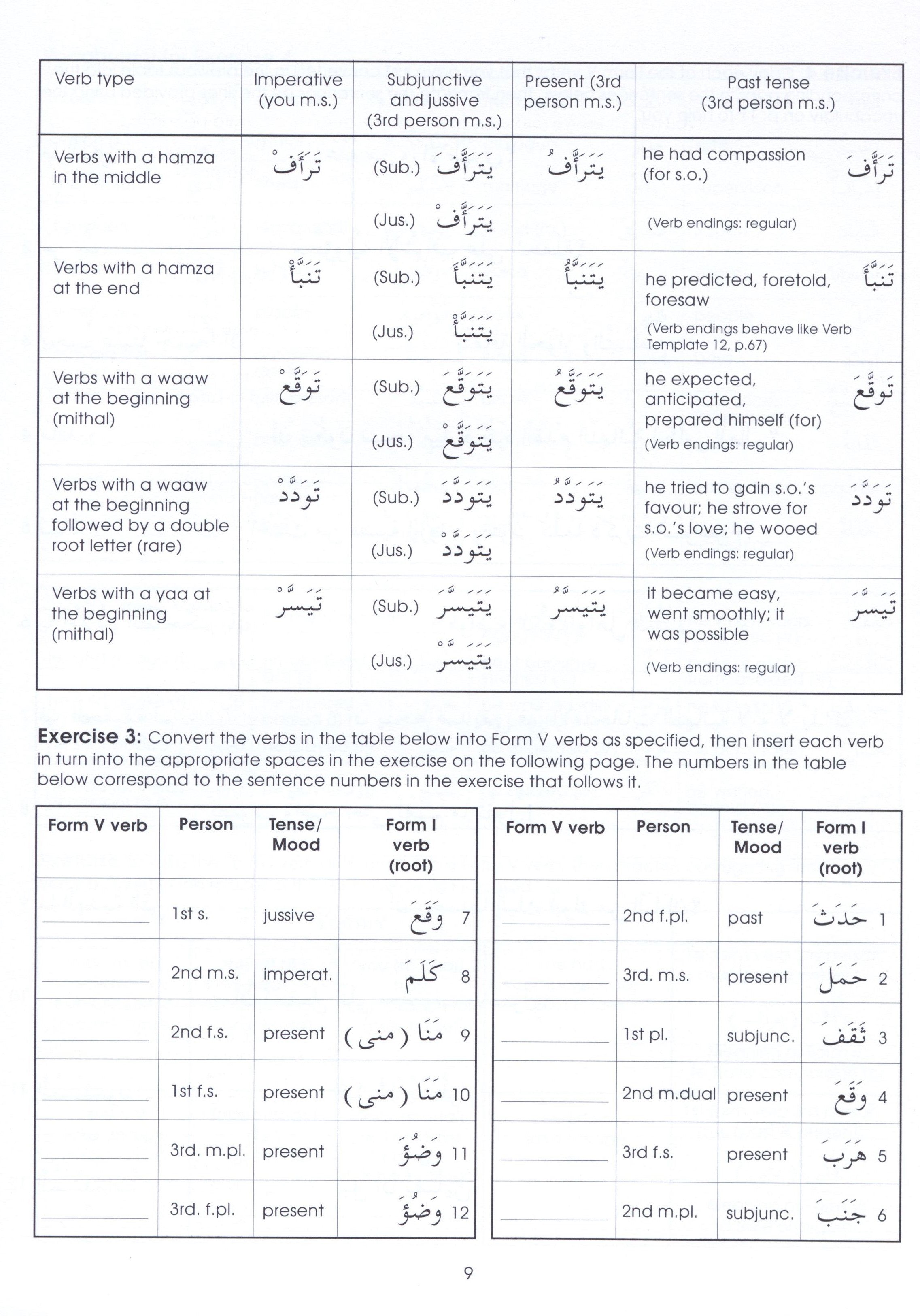 Gateway to Arabic Book 7 مفتاح العربية