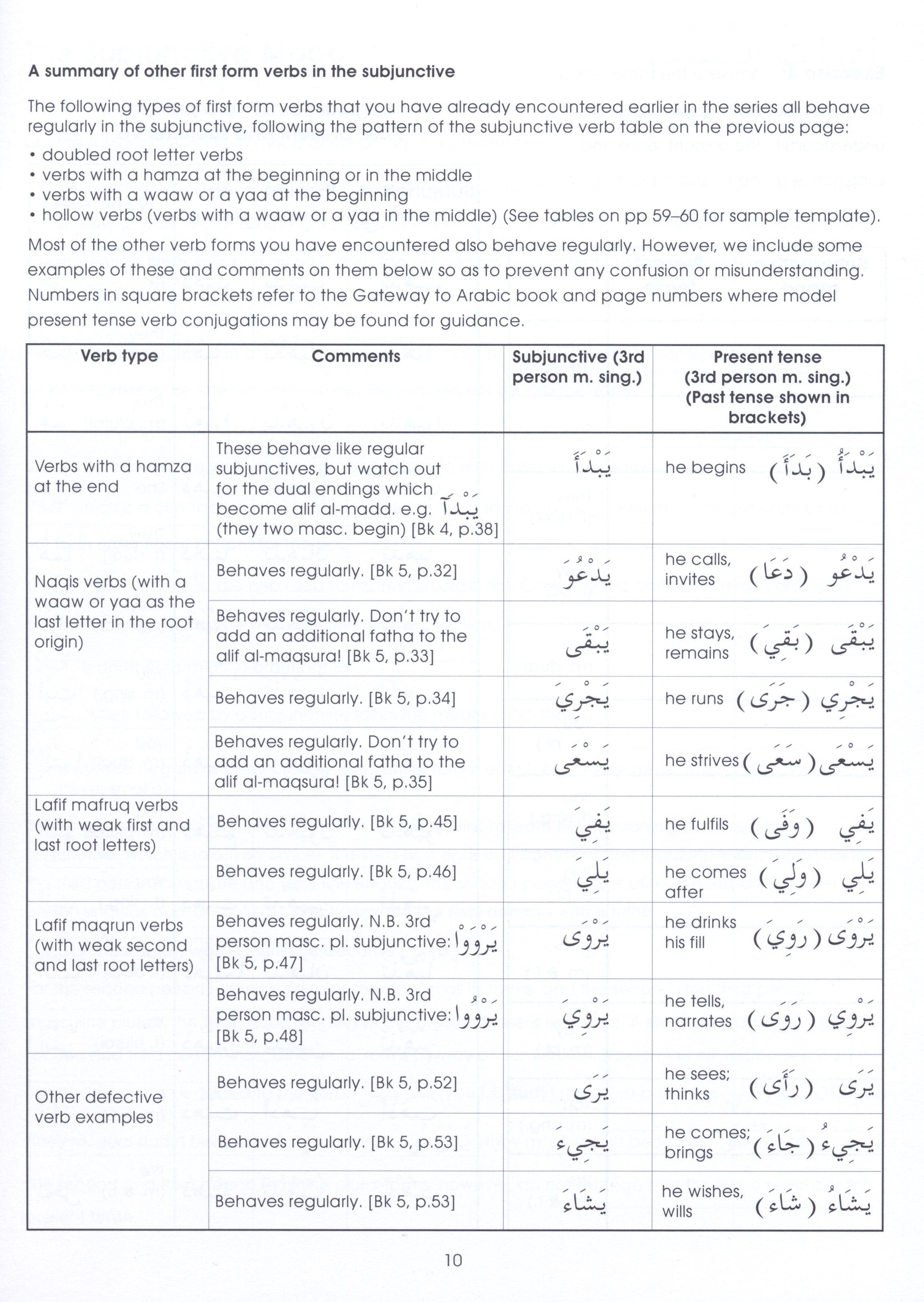 Gateway to Arabic Book 6 مفتاح العربية