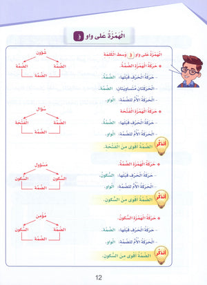 Arabic Sanabel Handwriting Skills Level 6 سنابل المهارات الكتابية