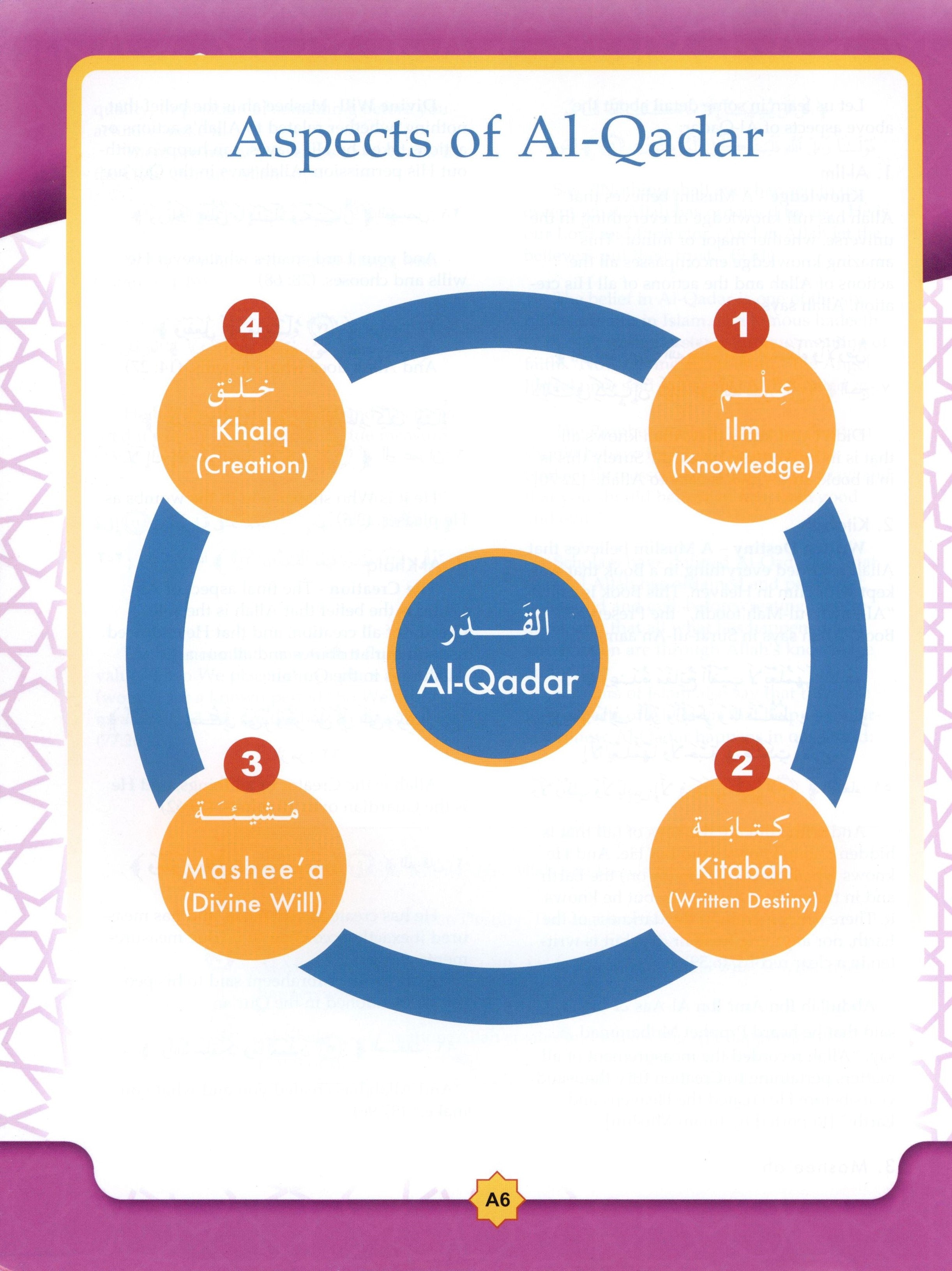 Learning Islam Textbook Level 3 (8th Grade)