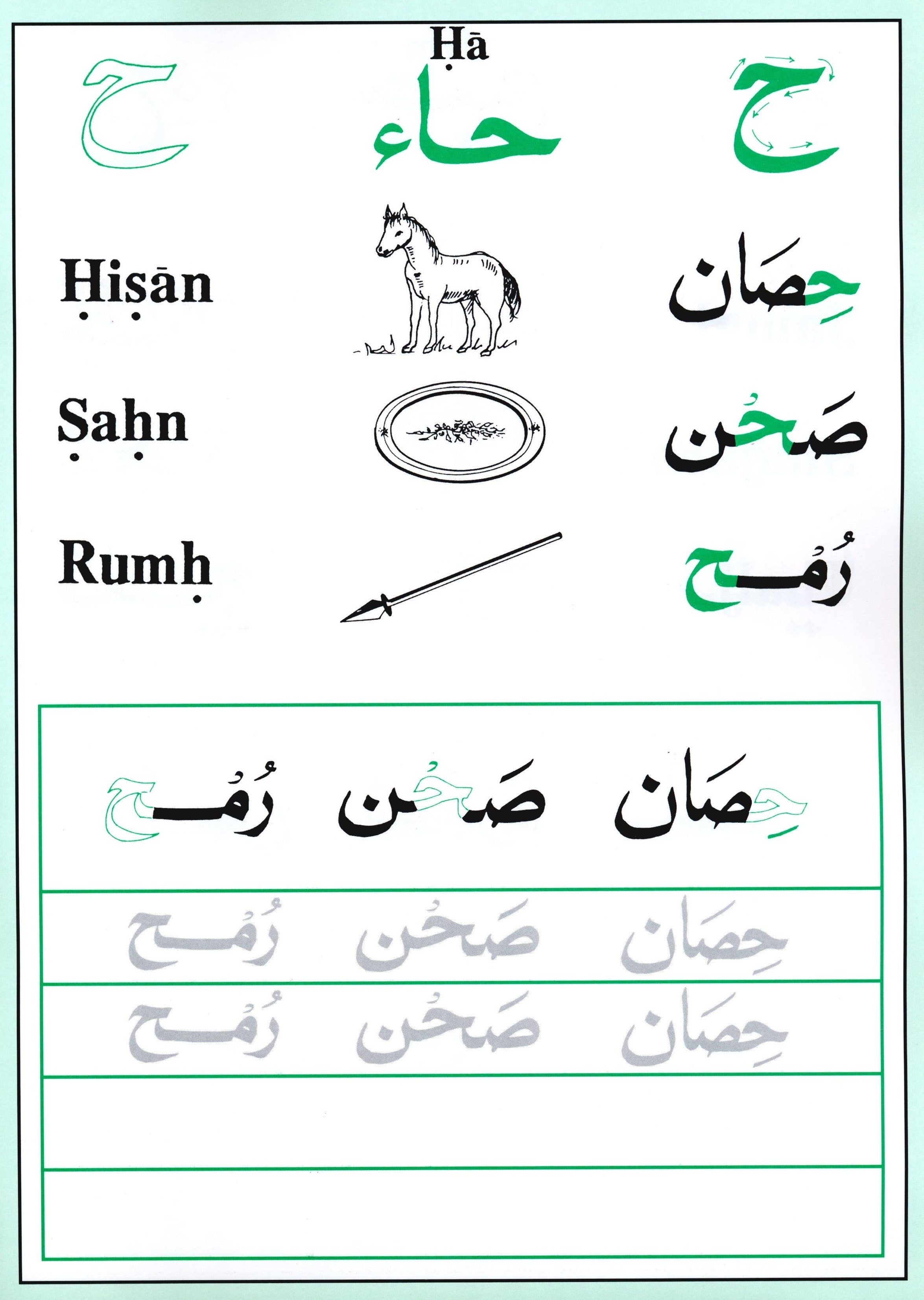 Shape and Forms of Arabic Letters أشكال الحروف العربية