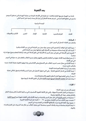 Horizons in the Arabic Language Teacher Book Level 1 الآفاق في اللغة العربية كتاب المعلم