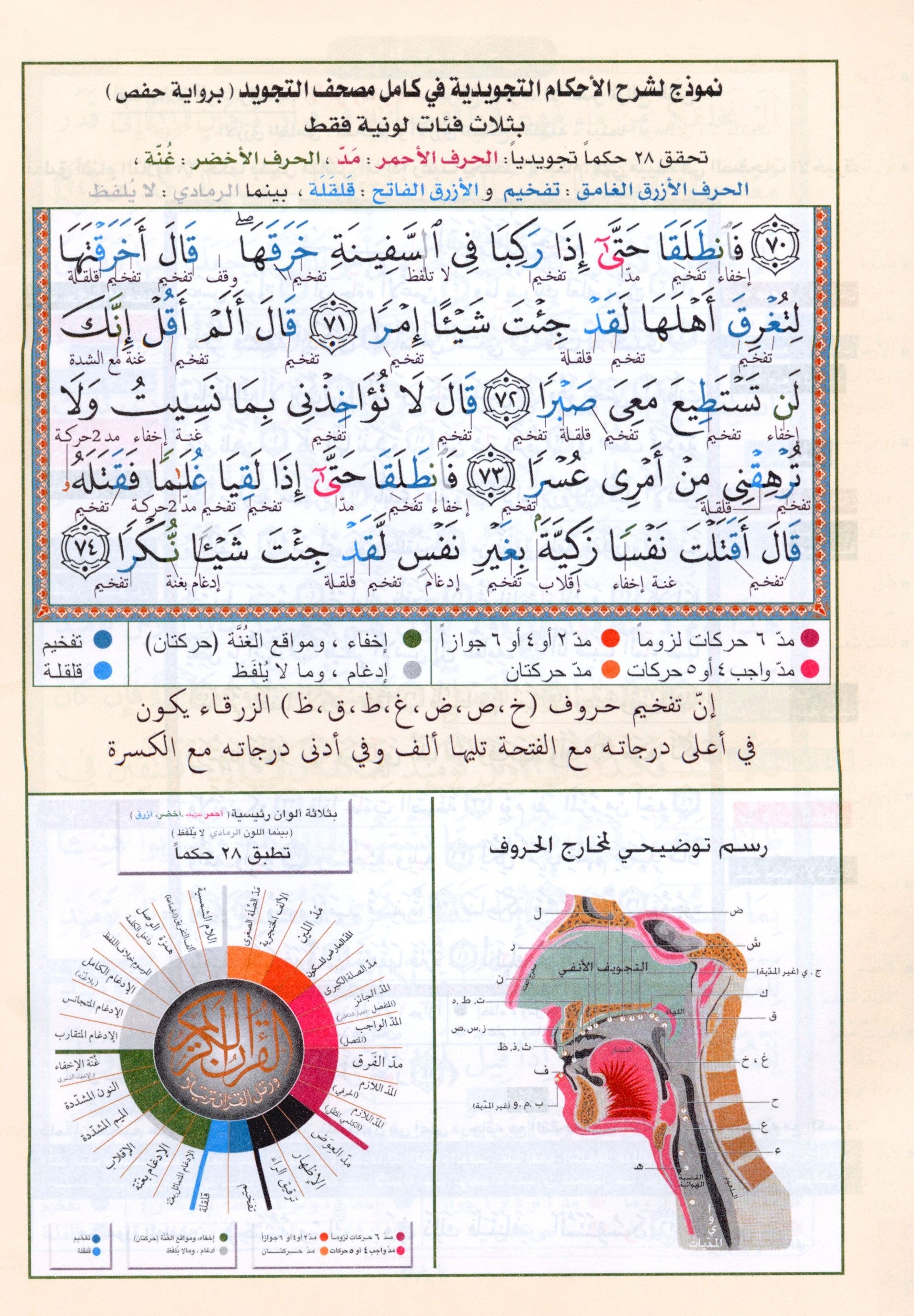 Tajweed Quran Juz' Tabarak Part 29 (7