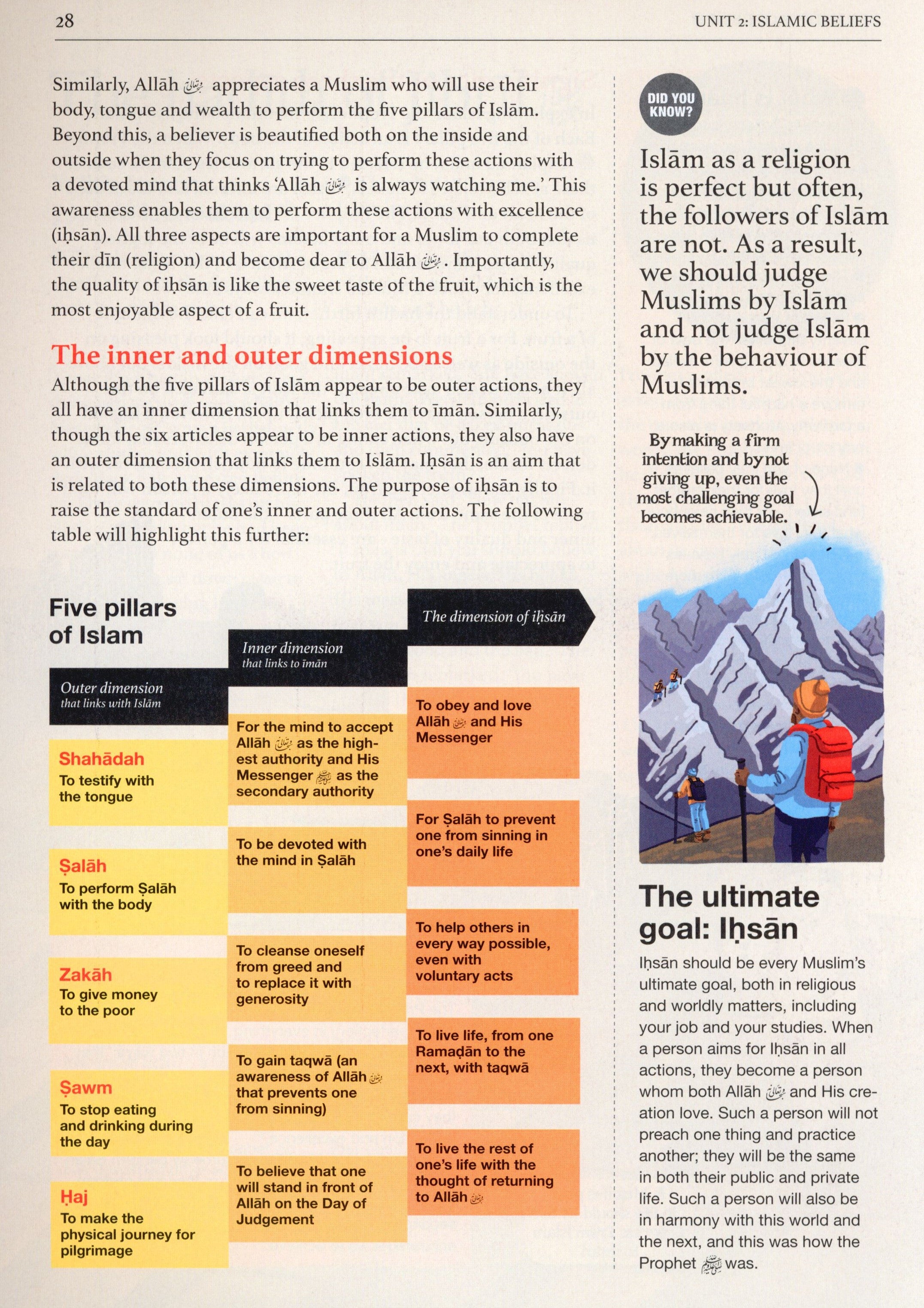 Safar Islamic Studies Textbook 7