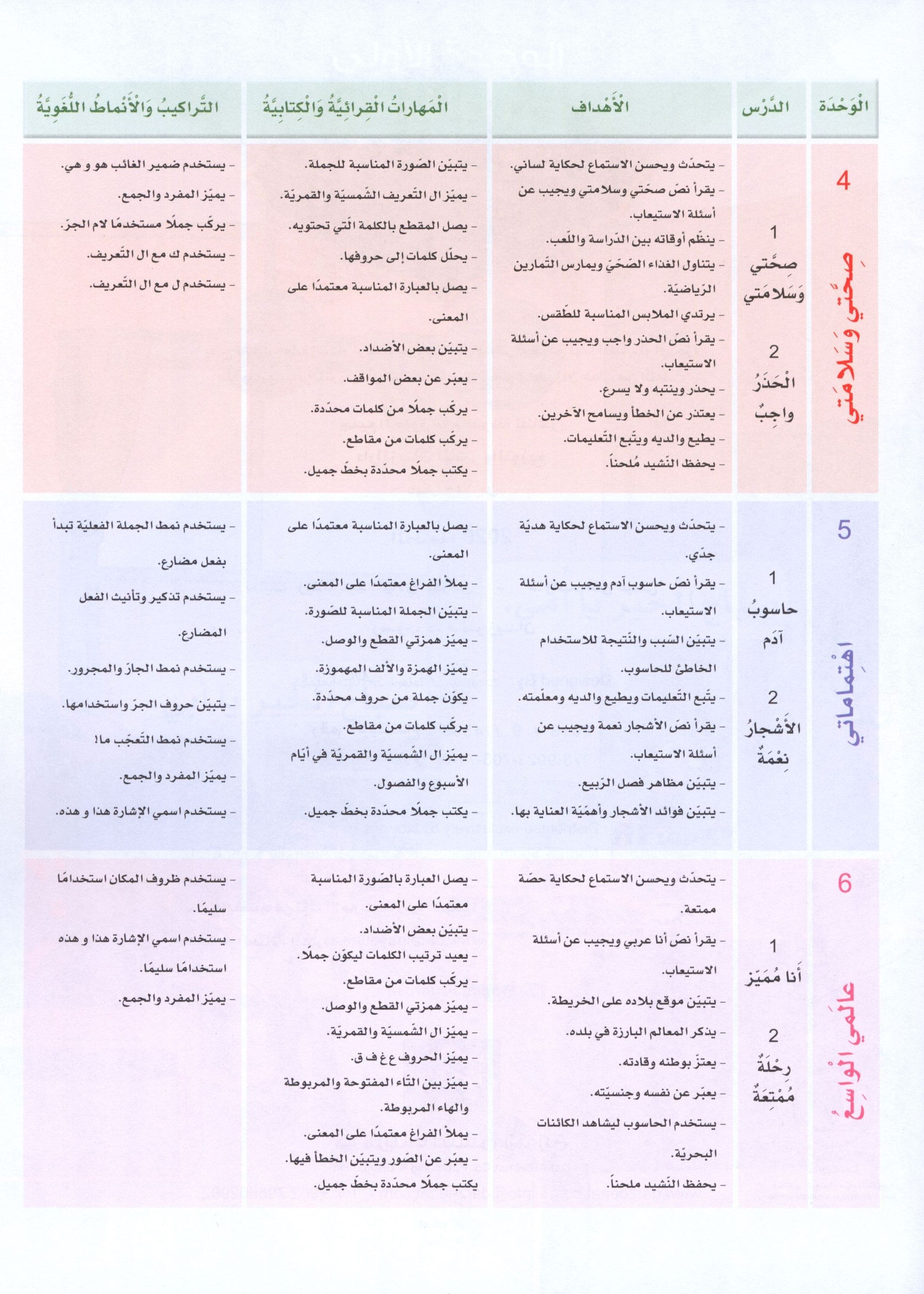 Arabic Sanabel Textbook Level 2 سنابل العربية