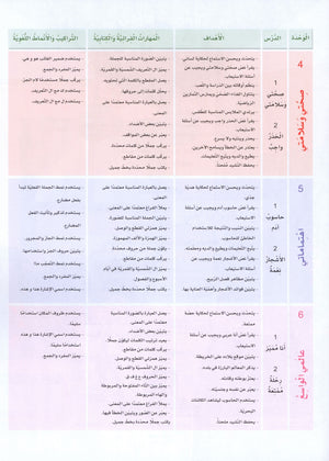 Arabic Sanabel Textbook Level 2 سنابل العربية