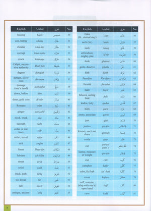 The Clear Quran Series Dictionary