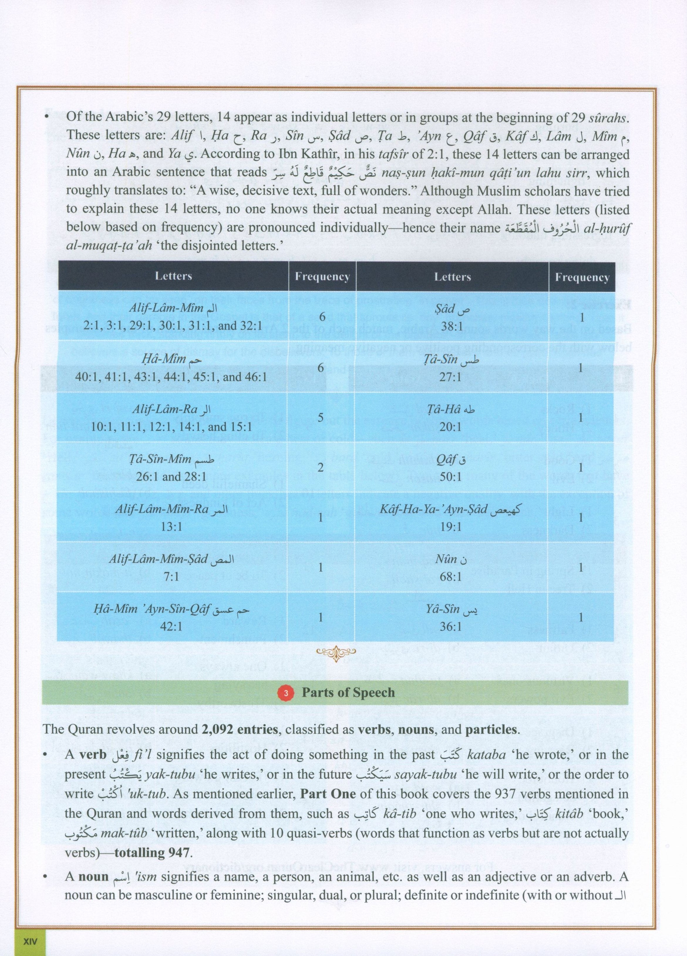 The Clear Quran Series Dictionary