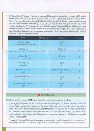 The Clear Quran Series Dictionary