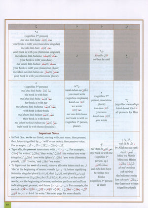 The Clear Quran Series Dictionary