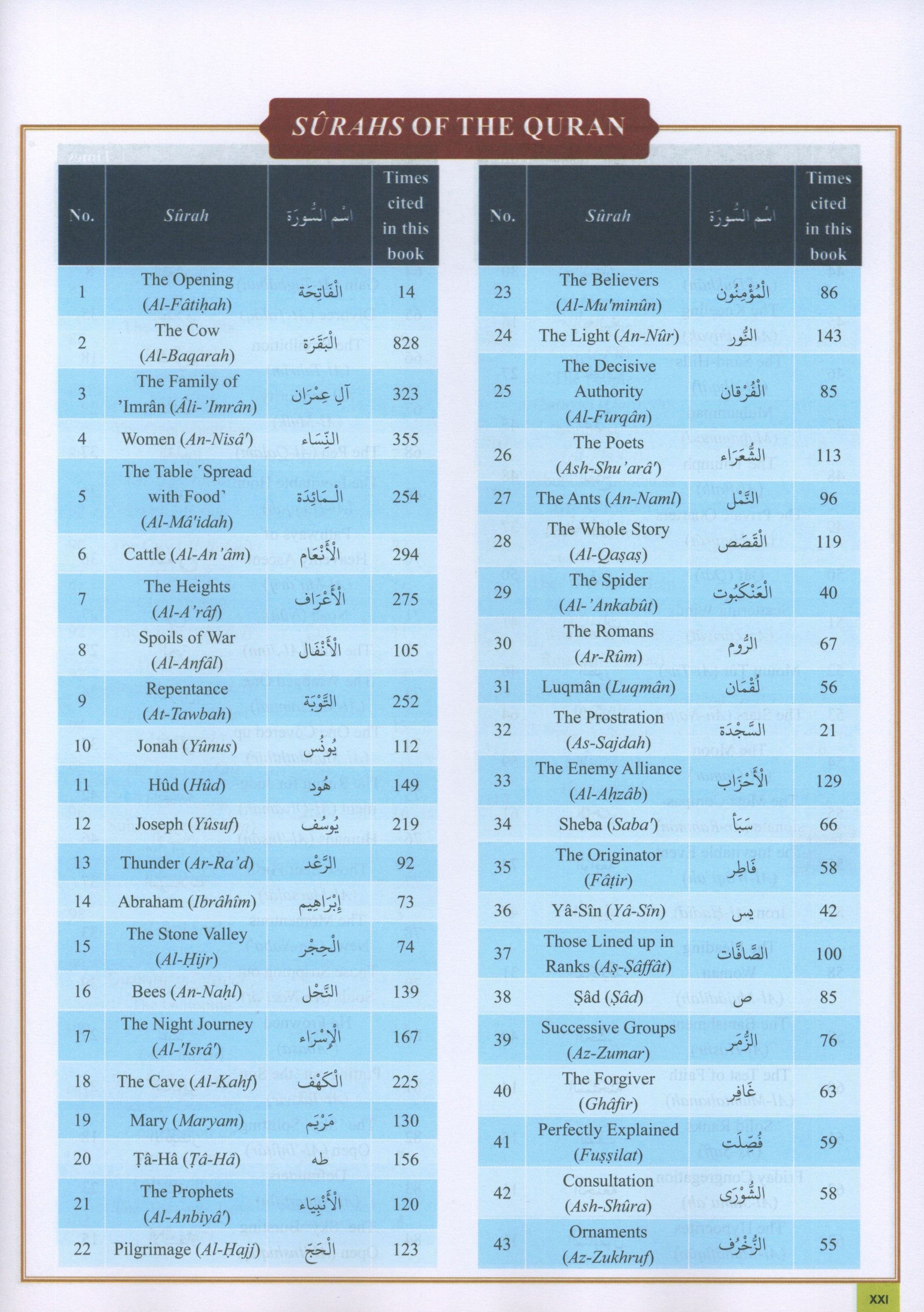 The Clear Quran Series Dictionary